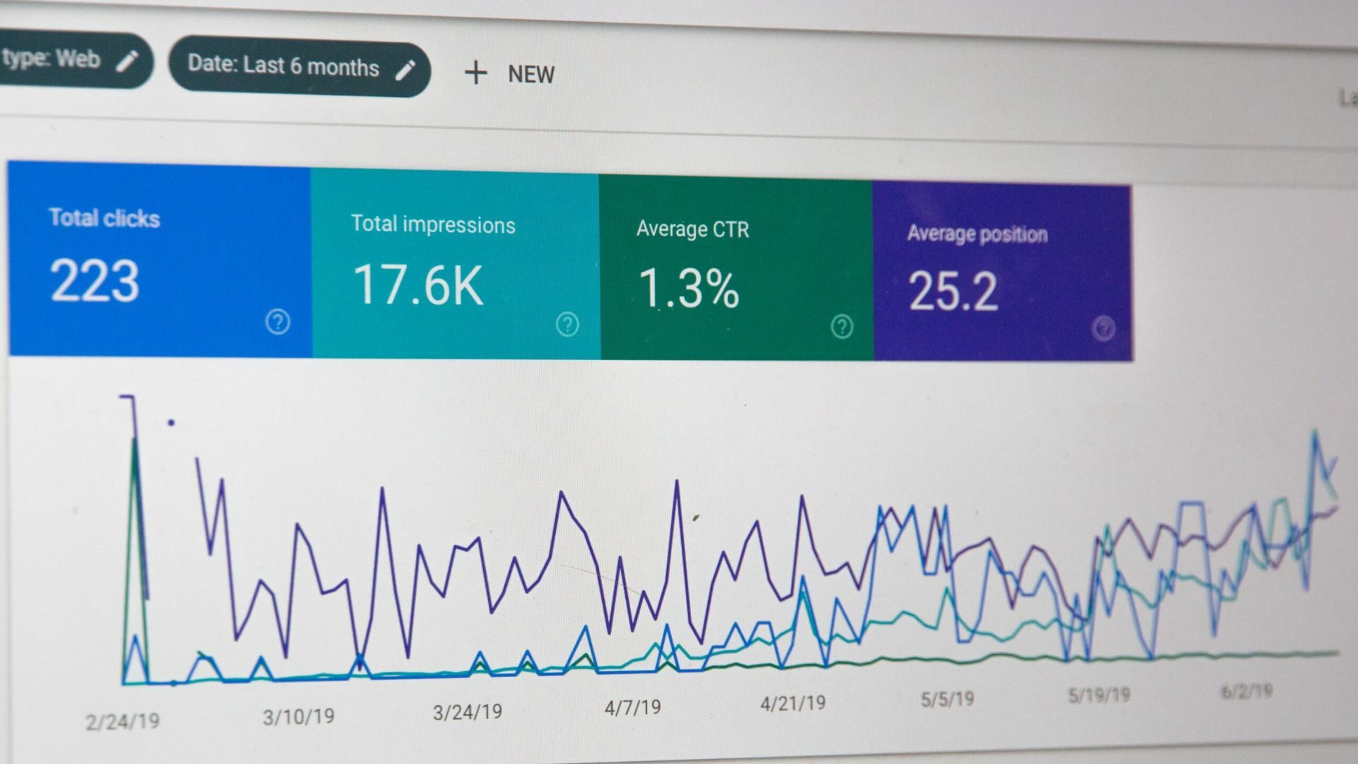 Screenshot showing stats of total clicks, impressions, CTR, and average position in the Google search console offers metrics to focus on as a start to understanding SEO for beginners