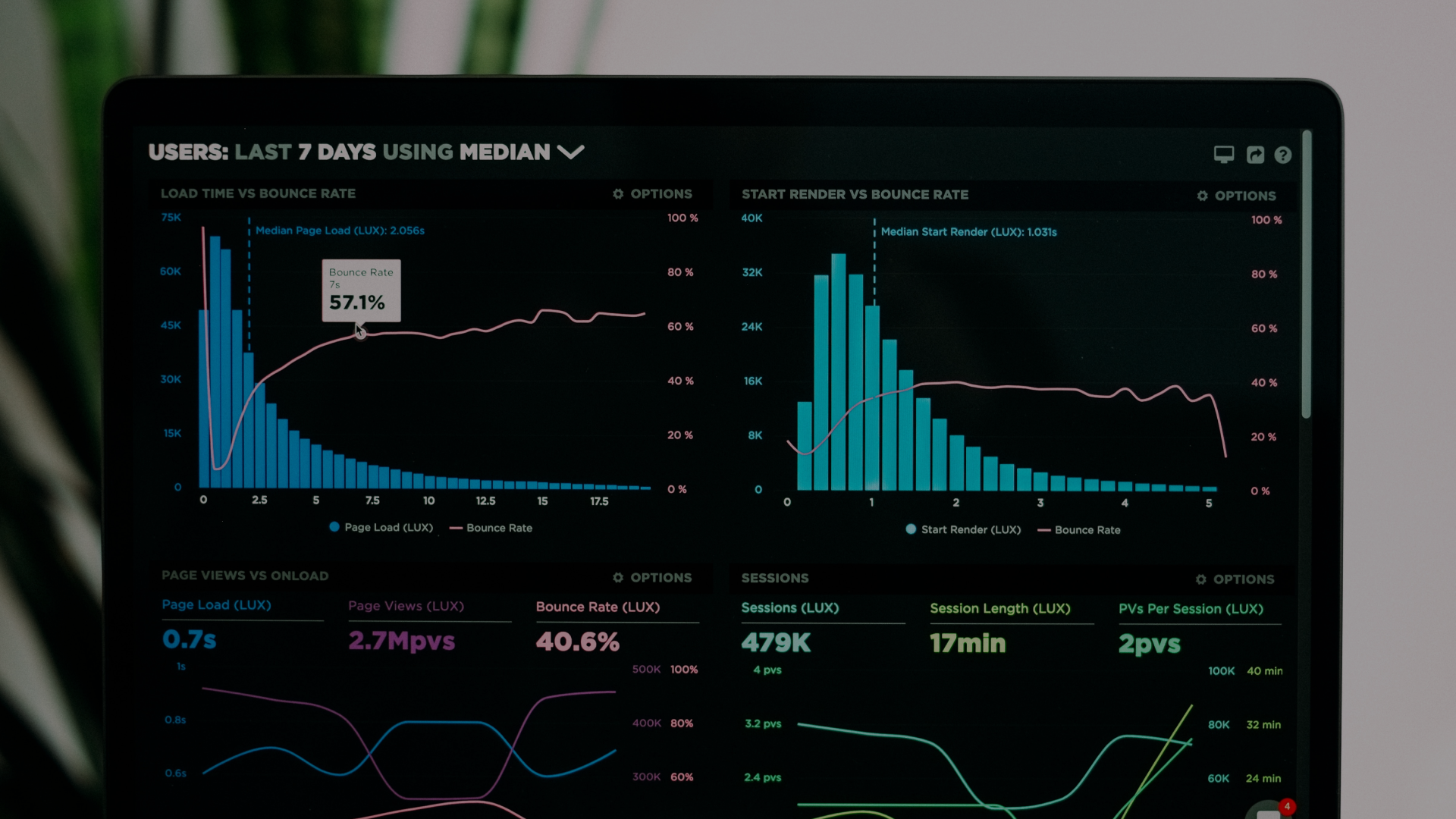 book marketing websites Image of a laptop screen with website analytics on it in an office