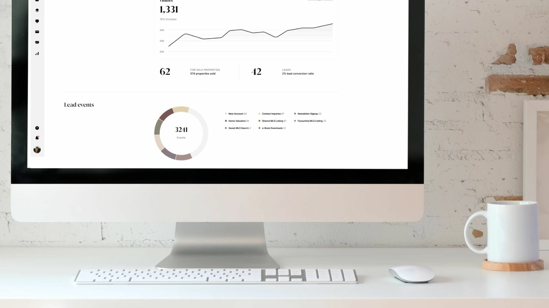 The Presence™️ Platform by Luxury Presence analytics and dashboard preview.