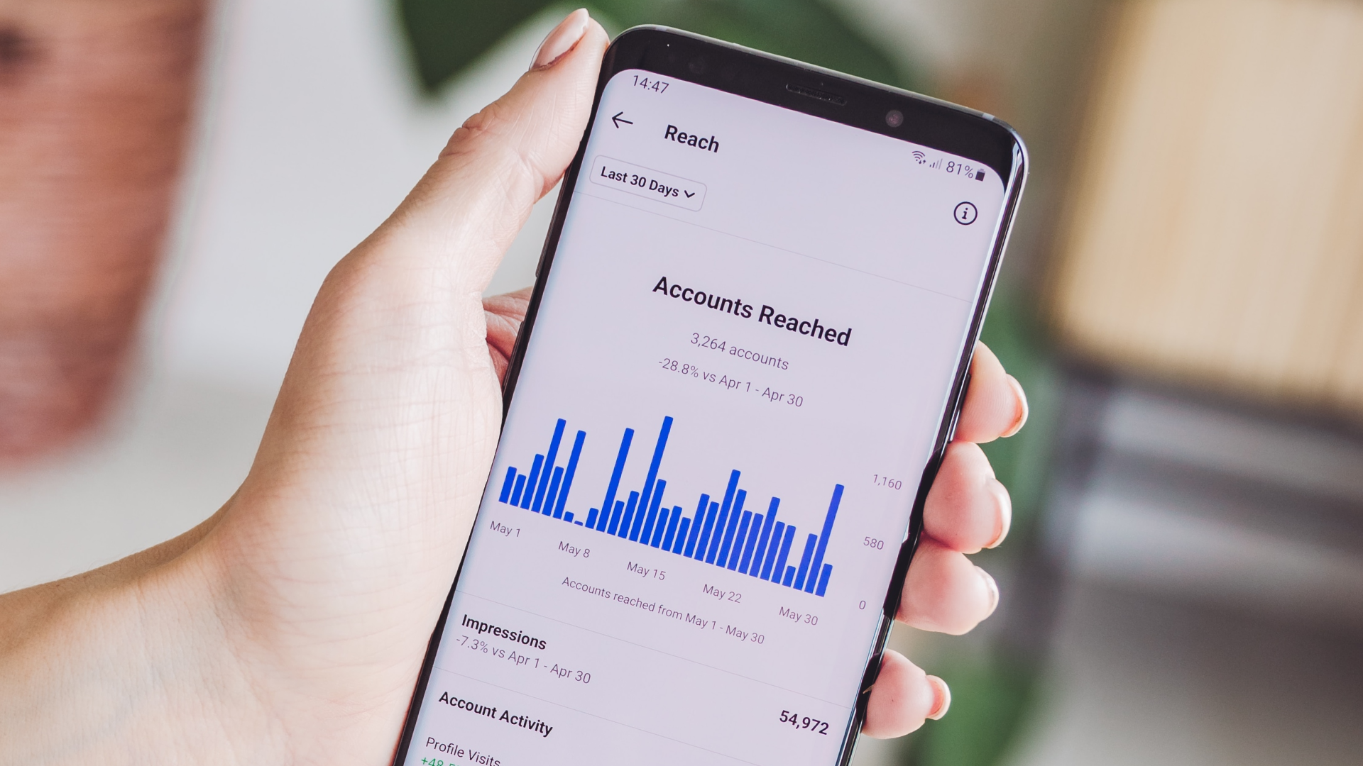 social media insights