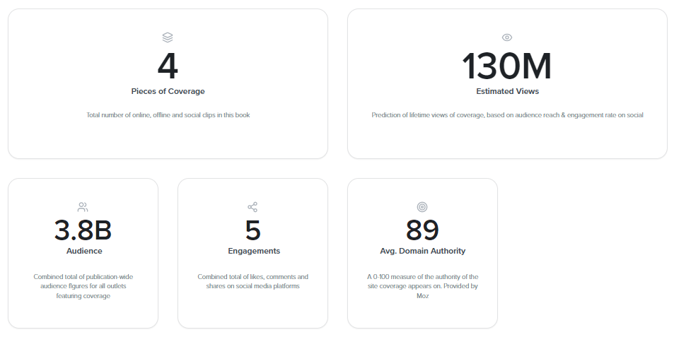 Data showing the success of a PR campaign promoting a real estate agent