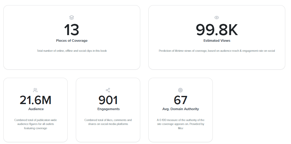 Data showing the success of one real estate PR campaign promoting a property in Paso Robles