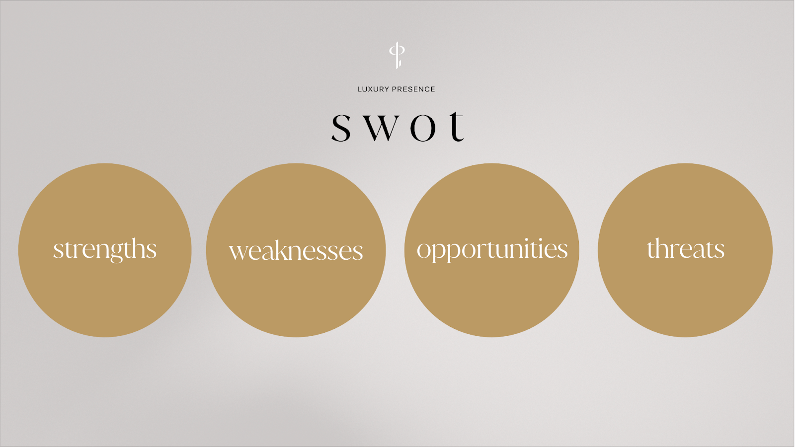 Four gold circles on a grey background reading strengths, weaknesses, opportunities and threats, representing running a SWOT analysis for a real estate marketing plan