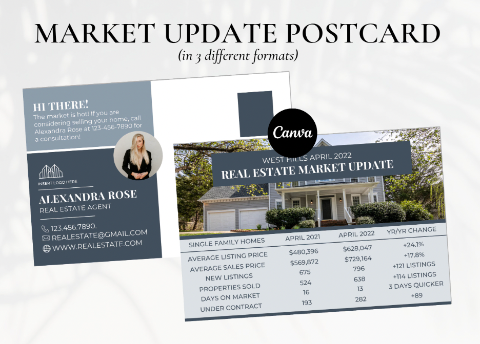 Two-sided example market report for real estate postcard on a grey background