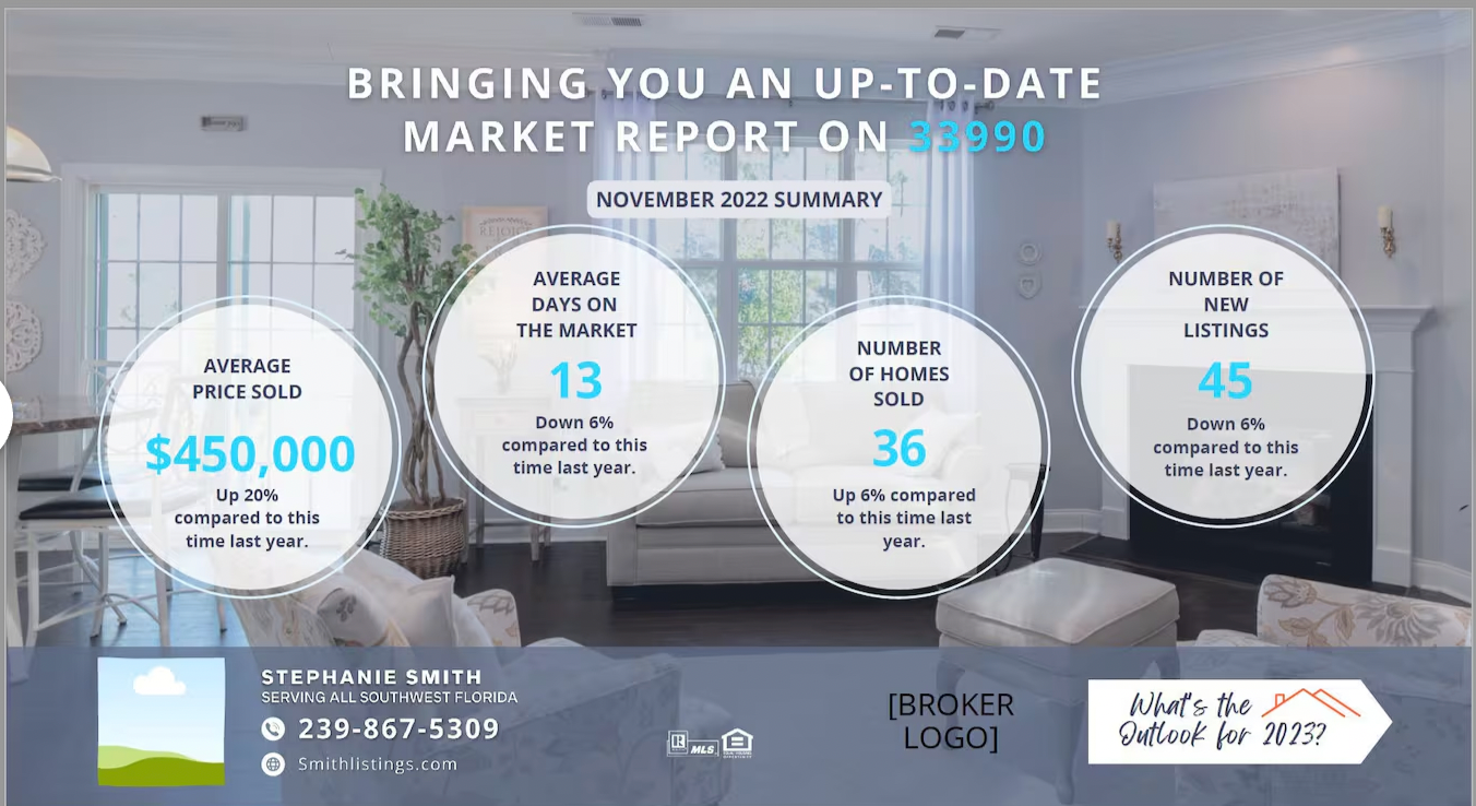 One example market report for real estate postcard from Etsy