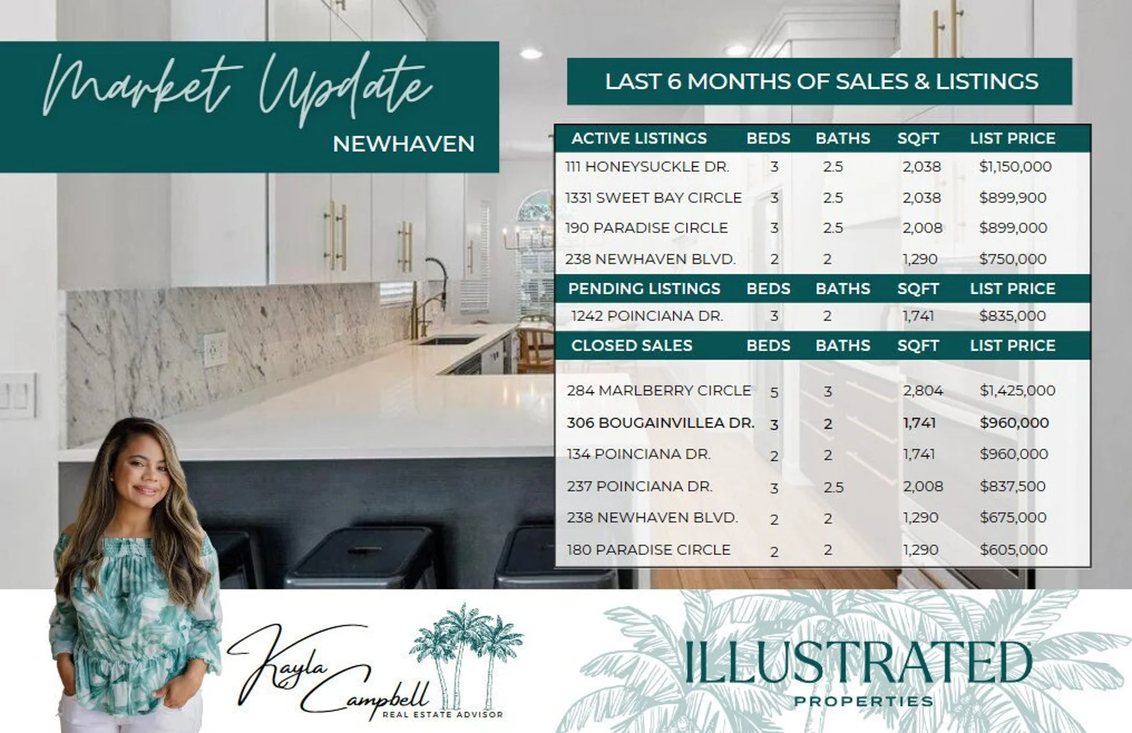Green-themed example market report for real estate postcard from Etsy