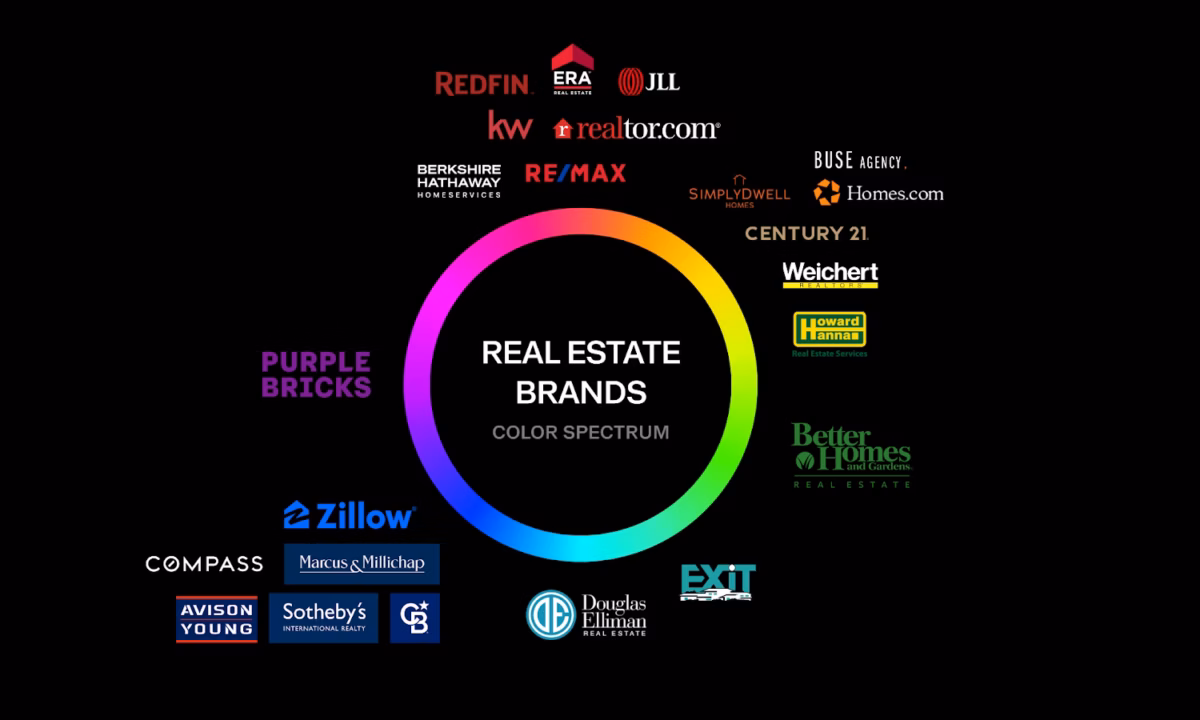 A color wheel on a black background surrounded by real estate logos, showing how brand colors fit together in the real estate industry