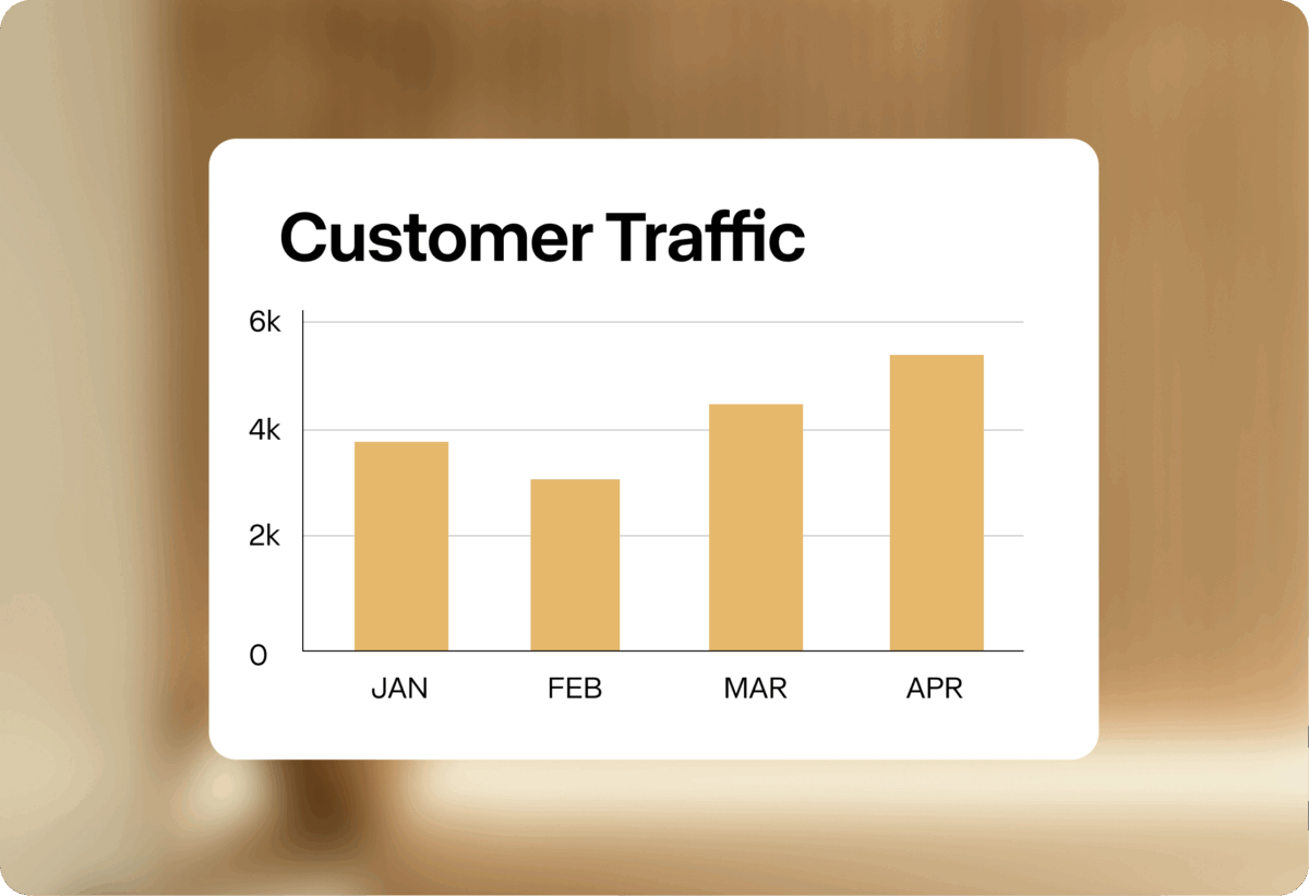 A graph on a gold background showing website traffic on Ricardo Rodriguez & Associates' real estate website over the first few months of 2025