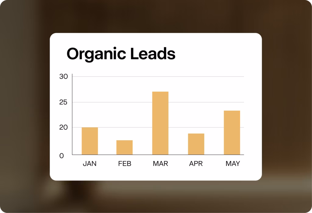 A graph on a gold background showing organic website leads on Ricardo Rodriguez & Associates' real estate website over the first few months of 2025