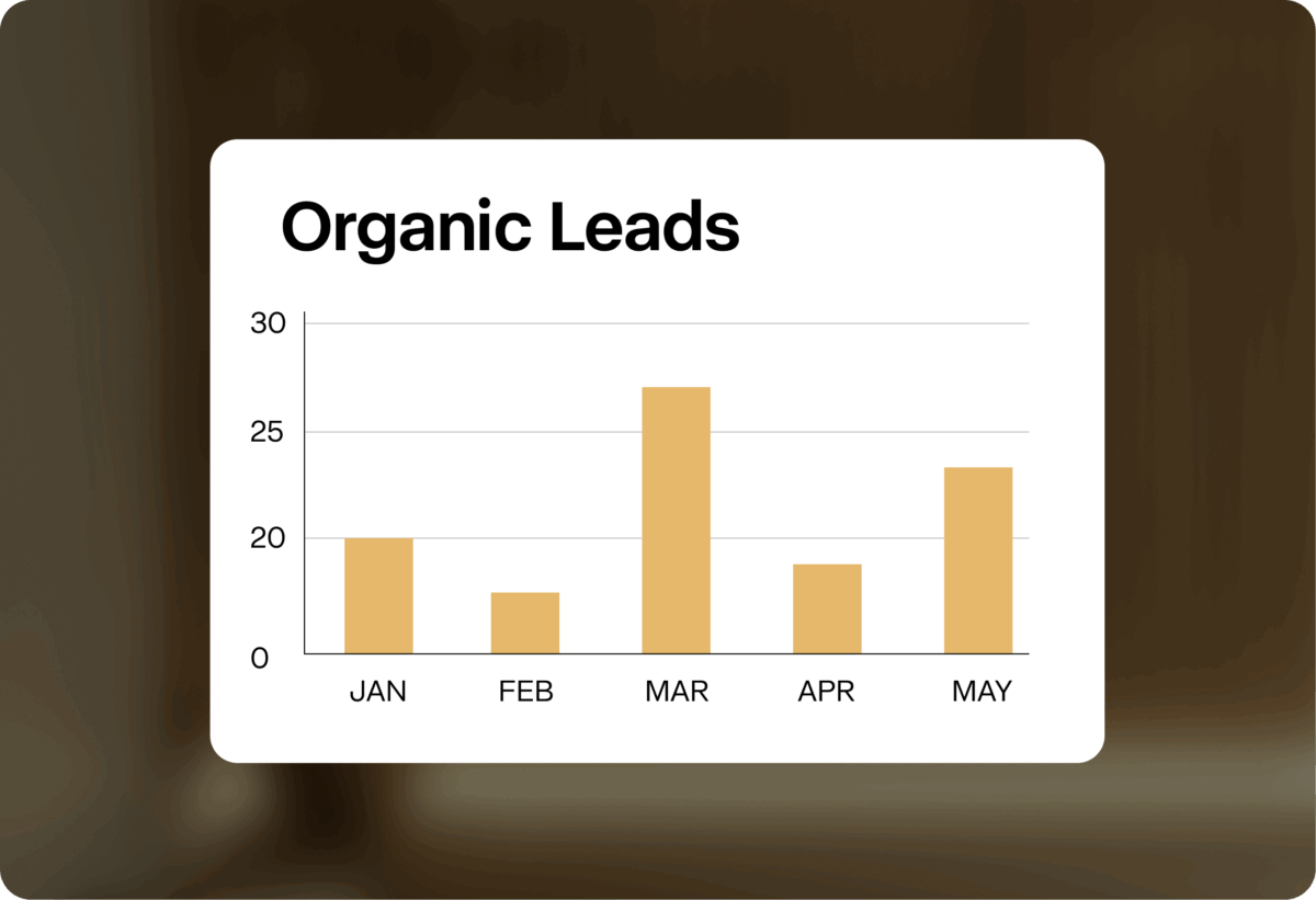 A graph on a gold background showing organic website leads on Ricardo Rodriguez & Associates' real estate website over the first few months of 2025