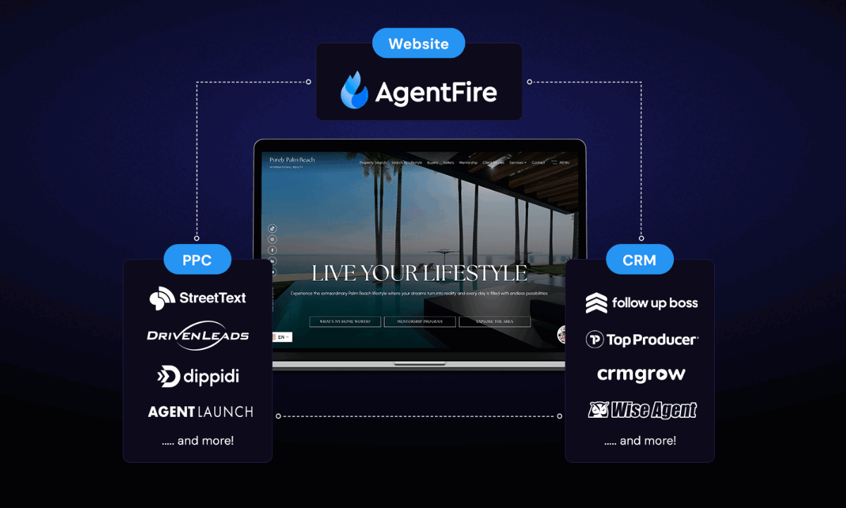 Screen shot of AgentFire's website demonstrating the relationship between CRMs and PPC companies with their TRIO program